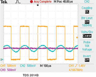 Figure 2. Oscilloscope plot of data slicer.